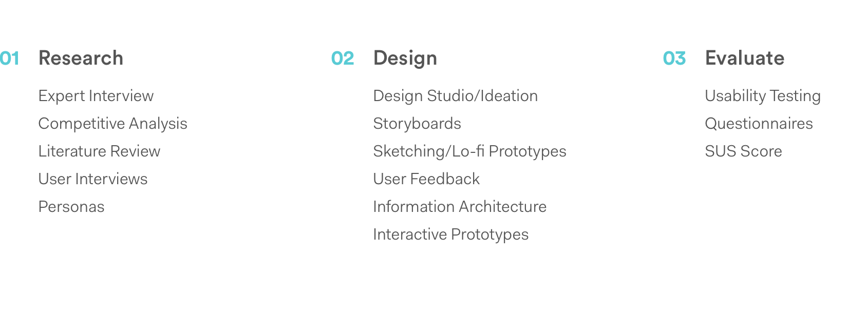 Design process